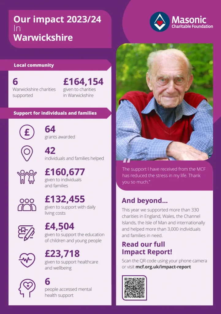 MCF Warwickshire Impact report 2023-4
